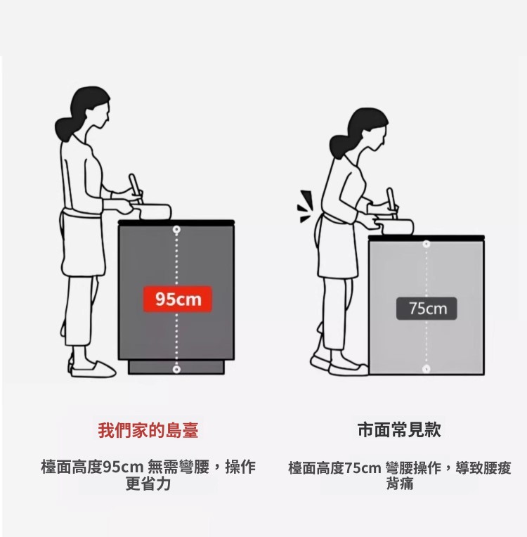 95cm 島台高度 vs 一般 75cm 人體工學對比